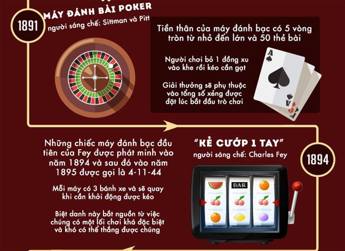 Khám phá game vui cờ vua 2 người cùng bạn bè với nhiều thử thách hấp dẫn trong game vui cờ vua 2 người